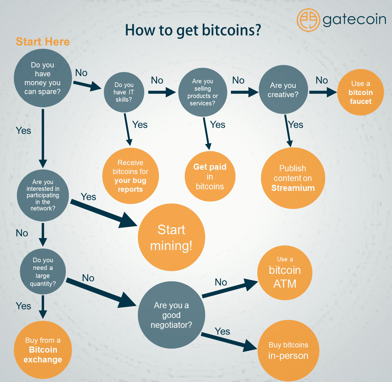 Apa itu bitcoin dan cara mendapatkannya