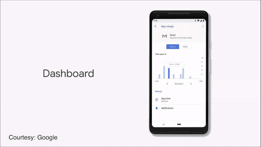 Dashboard Android Pie 9.0 – FILE Magz