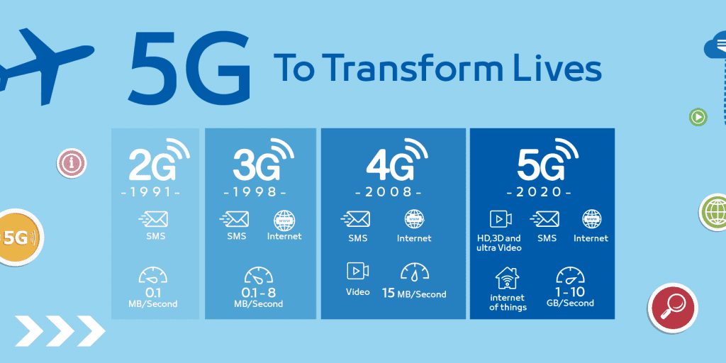 teknologi 5G