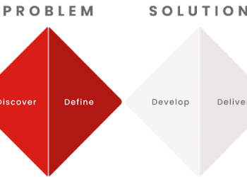 Proses Design Thinking Menggunakan Double Diamond?