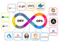 Pengelolaan Infrastruktur Cloud Computing dengan DevOps