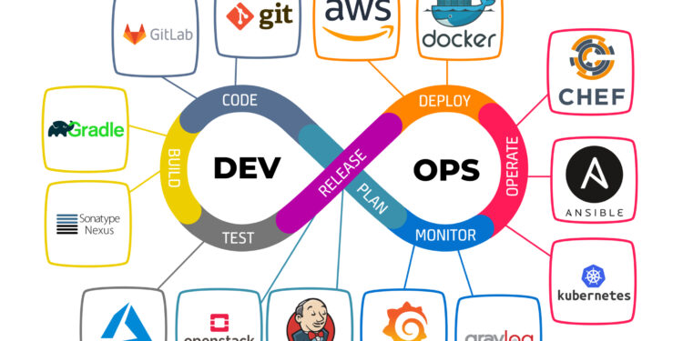 Pengelolaan Infrastruktur Cloud Computing dengan DevOps